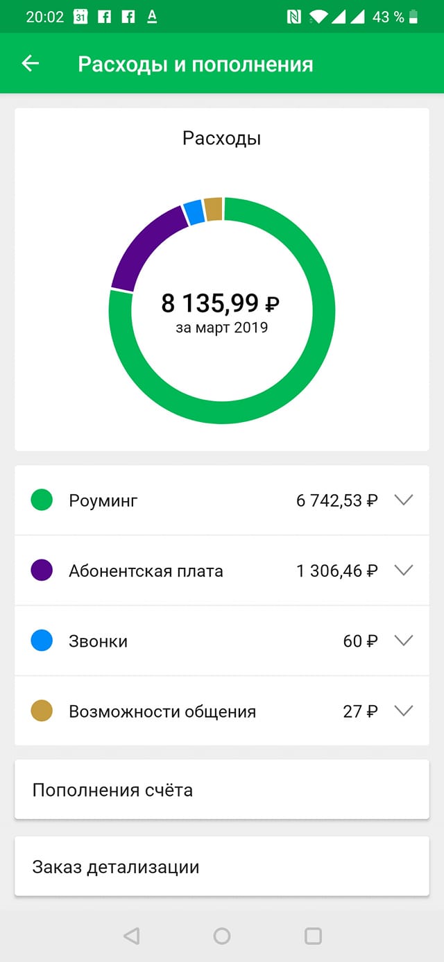 Уже второй раз за последнее время меня подводит мегафон, на ровном месте