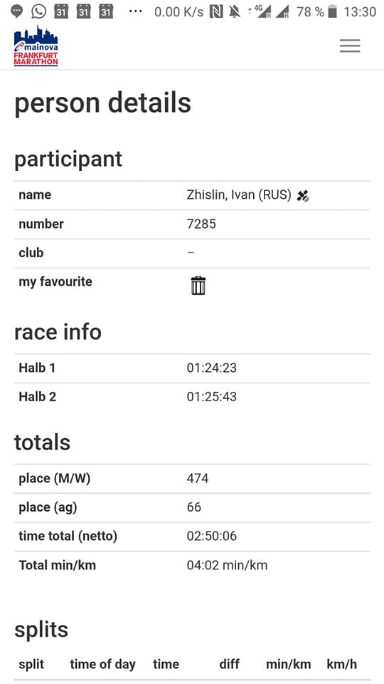 Закрыл сезон этого года на Mainova Frankfurt Marathon